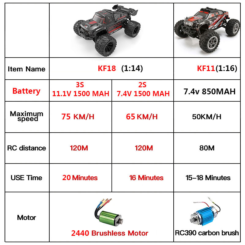 KF18 1:14 4WD RC Car Off-Road  - đánh giá và giá Rc Hobby Horizon
