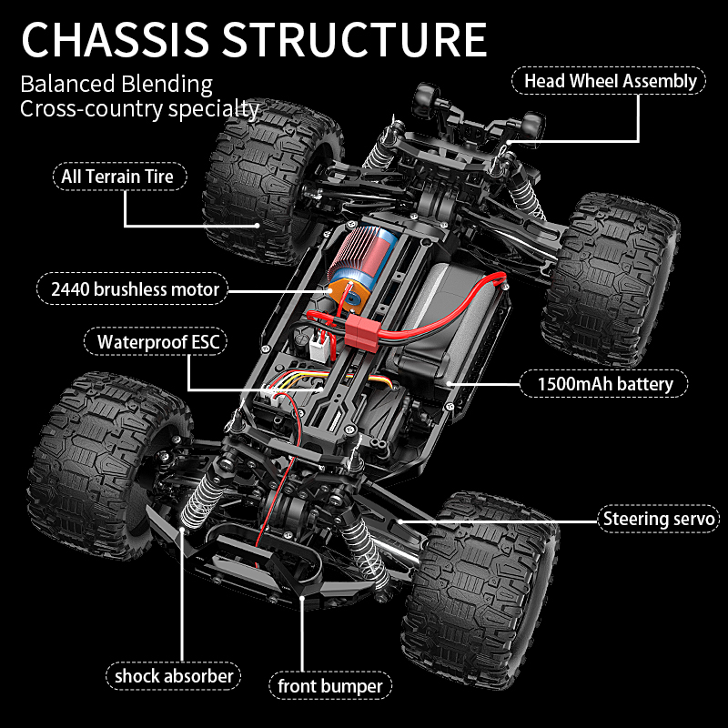 KF18 1:14 4WD RC Car Off-Road  - đánh giá và giá Rc Hobby Horizon