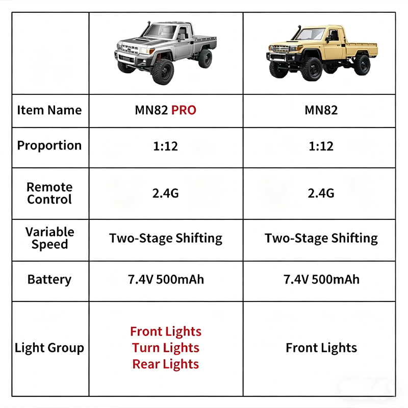 MN82 Upgraded PRO Off-Road 4WD - đánh giá và giá Rc Hobby Grade Crawler